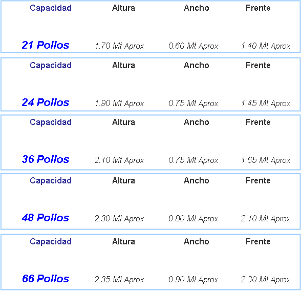 capacidad